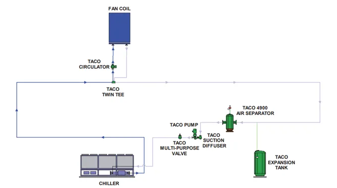 Funcionamiento del Tanque de Expansión en Sistemas HVAC