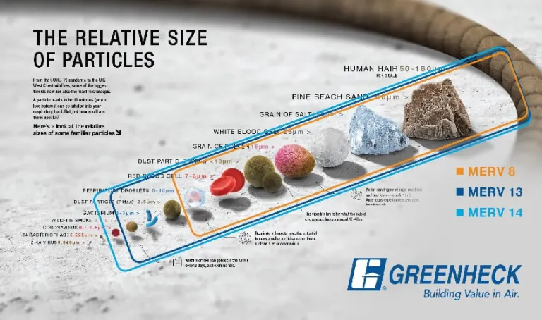 ¿Como afecta al rendimiento de un ventilador el que tengamos una mayor filtración?